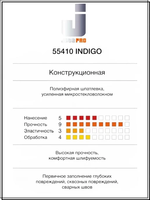 JETA PRO Шпатлёвка полиэфирная 55410 INDIGO 0,5кг, 1,8 кг, фото 3