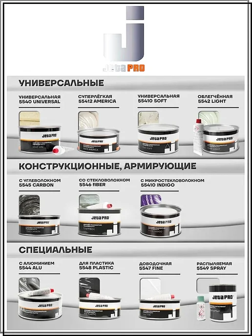 JETA PRO Шпатлёвка полиэфирная 55410 INDIGO 0,5кг, 1,8 кг, фото 6