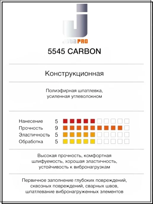 JETA PRO Шпатлёвка полиэфирная 5545 CARBON, 1 кг, 500 г, фото 4