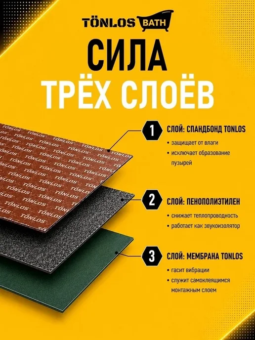 Tonlos BATH Комплект Шумоизоляции и Теплоизоляция для ванн, вариант, фото 2