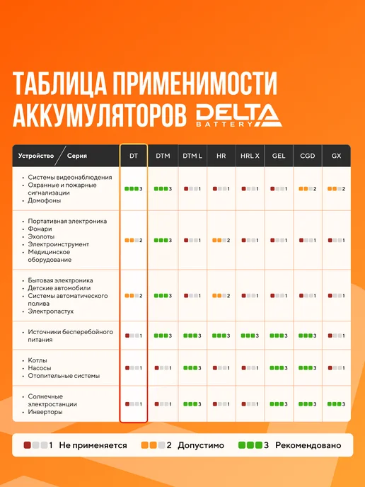 DELTA BATTERY Аккумулятор 6V 6Ah для ИБП DT 606, вариант, фото 8