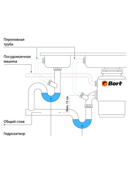 BORT Измельчитель пищевых отходов MASTER ECO, вариант, фото 8