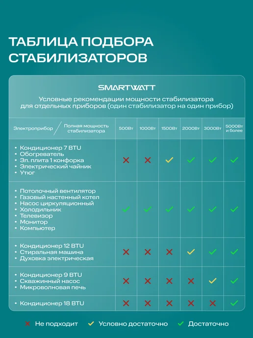 SmartWatt Стабилизатор напряжения 220в 1000 ВТ SLlМ настенный, 1000 Вт, фото 8