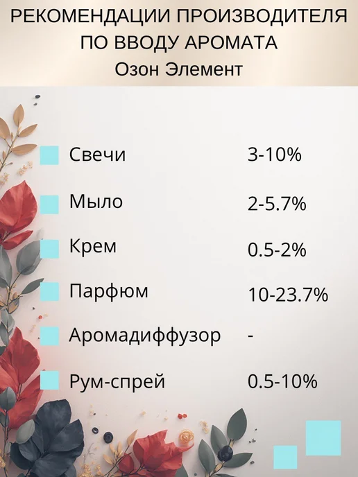 candlescience 100гр.Озон Элемент. Отдушка,США, 100 г, фото 3