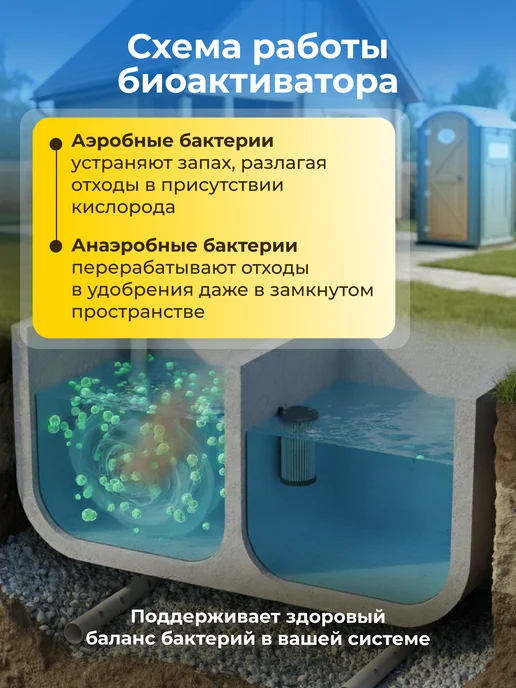 Multibac Биоактиватор для септика сухой, с мерной ложкой, 500 мл, фото 7