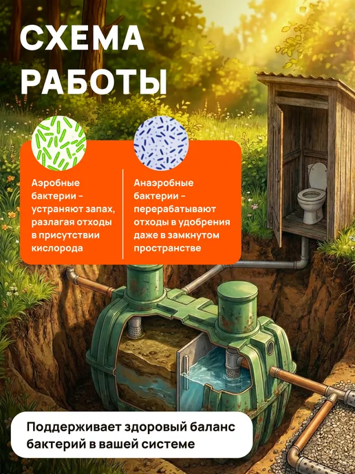 Multibac Бактерии для септика биоактиватор порошок 200 г, 200 г, фото 6