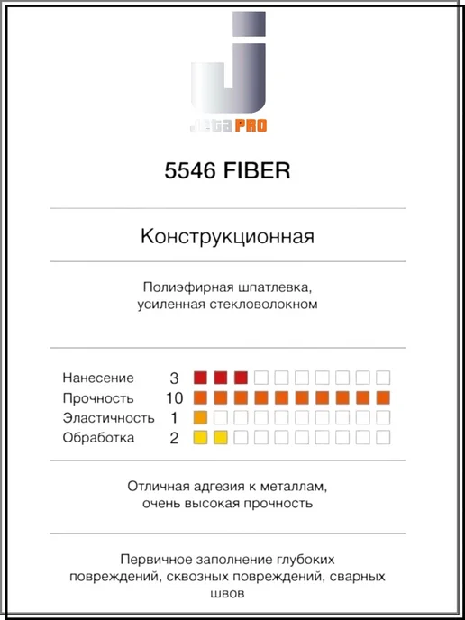 JETA PRO Шпатлёвка полиэфирная 5546 FIBER, 0,25кг, 250 г, фото 4