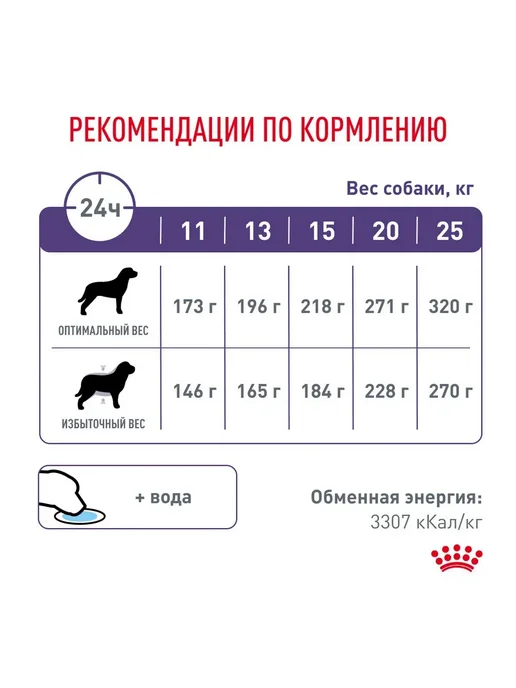 Сухой корм Royal canin Neutered Кастрированных для собак, взрослые, 9 кг, фото 3