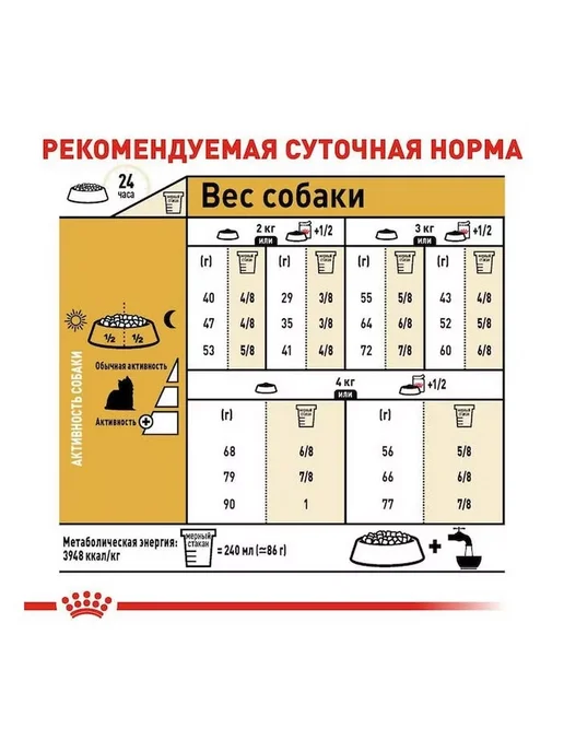 Сухой корм Royal canin Yorkshire Terrier для собак, взрослые, 15 кг, фото 3