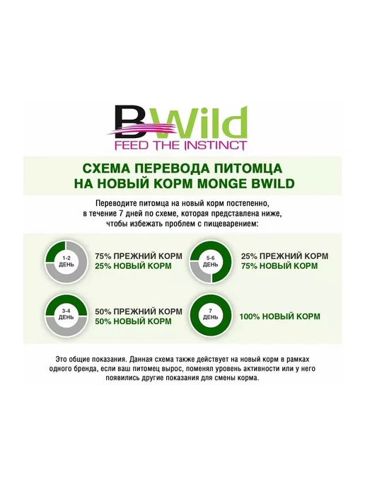 Сухой корм MONGE Bwild Low для собак, 15 кг, фото 3