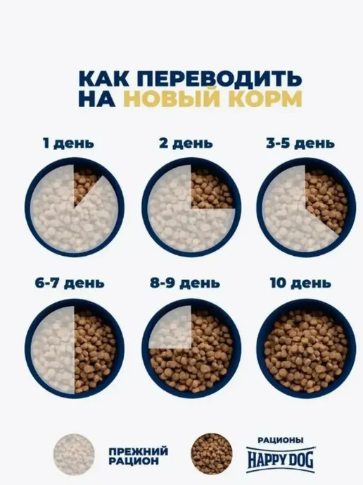 Сухой корм Happy Dog Птицей Profi для собак, 20 кг, фото 3
