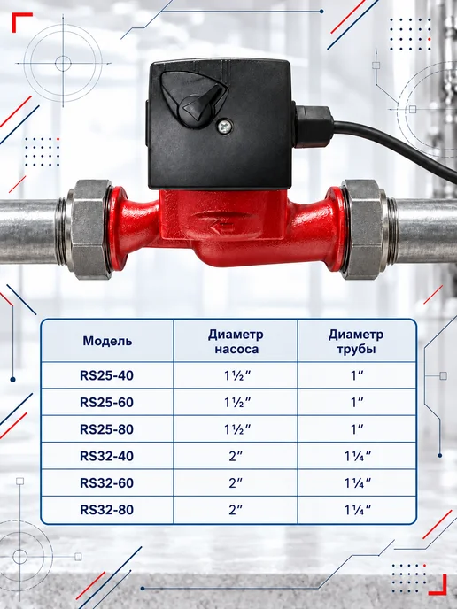 ЭКОМЕРА Циркуляционный насос для отопления 32-40, вариант, фото 4