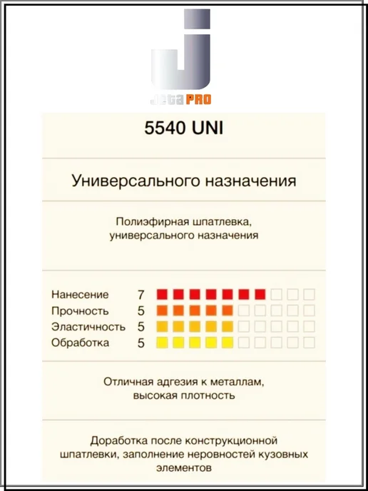 JETA PRO Шпатлёвка полиэфирная 5540 UNI, 0,5 кг, 500 г, фото 4