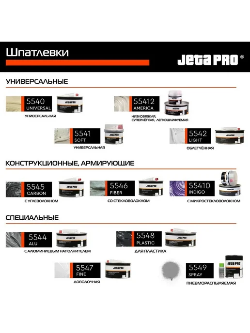 JETA PRO Шпатлёвка полиэфирная 5540 UNI, 0,5 кг, 500 г, фото 6