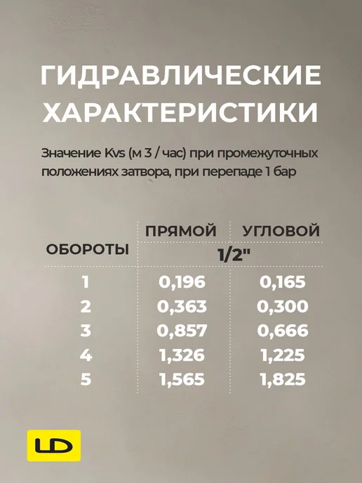 LD PRIDE Клапан радиаторный настроечный угловой LD 59.15.В-ГШ.Н.У, серый, фото 5