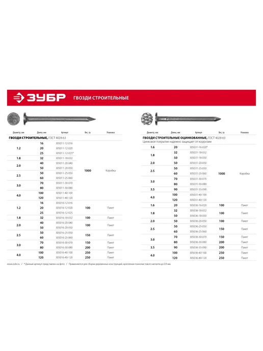 ЗУБР Гвозди строительные оцинкованные 20x1.6 мм 305031-16-020, 20x1.6 мм, фото 5
