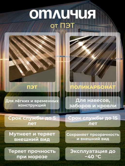 ГринПласт Монолитный профилированный поликарбонат 0,8 мм 10 листов, желтый, фото 4