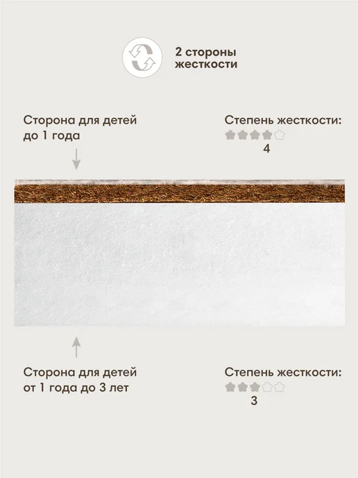 OLANT Матрас детский 120х60 см Coconut Sandwich, вариант, фото 3