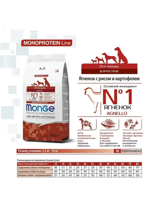 Сухой корм MONGE Монопротеиновый для собак, ягненок, 2,5 кг, фото 3