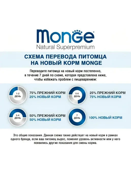 Сухой корм MONGE Монопротеиновый Малых для собак, ягненок, 2,5 кг, фото 5