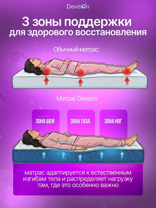 Devison Матрас 160х200 пружинный на кровать анатомический, 80x200, фото 6