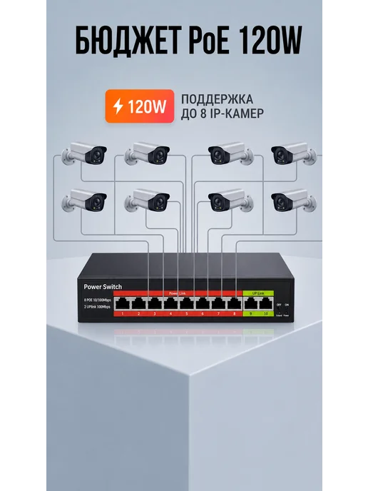 Коммутатор Uplink ZBT FS1001 8+2 100мб с для видеонаблюдения, вариант, фото 5