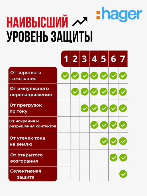 Hager Автоматический выключатель 2P 6kA C-32A, 2P, фото 4