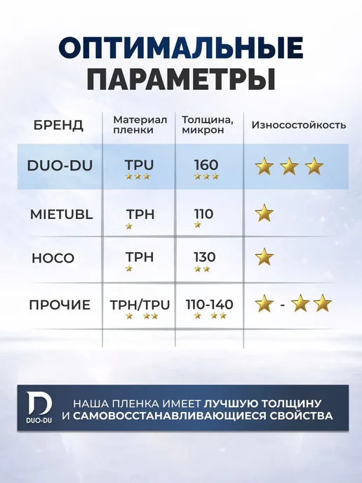 DUO-DU Гидра пленка Tecno spark 30, Infinix hot 50 pro 4g 2шт гл, 4 г, 2 шт, фото 8