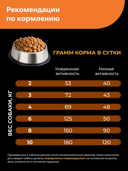 Сухой корм QUATTRO Той Пудель для собак, пожилые, индейка, 0,8 кг, фото 6