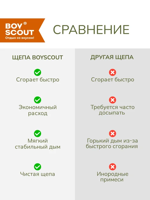 Boyscout Щепа для копчения Ольха, 5 л, 5 л, фото 7