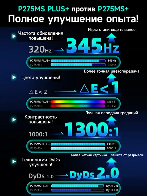 Titan Army Игровой монитор P275MS PLUS+ 27" 2К 320 Гц MiniLED 1мс, вариант, фото 4