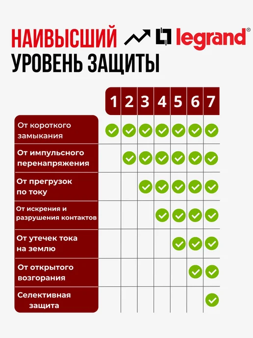 Legrand Автоматический выключатель MCB TX3 6kA 1P 16A кривая C, 40A, фото 4