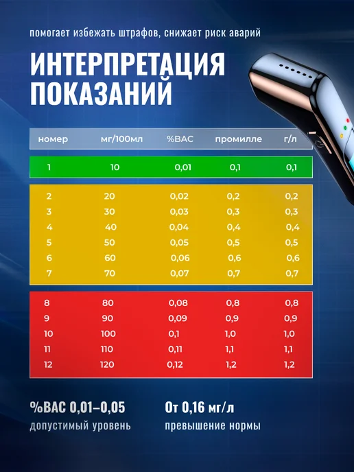 Алкотестер цифровой бесконтактный, черный, фото 6