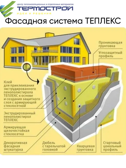 Утеплитель ТЕПЛЕКС 30мм (13 листов) 9,012м2 XPS, зеленый, фото 8
