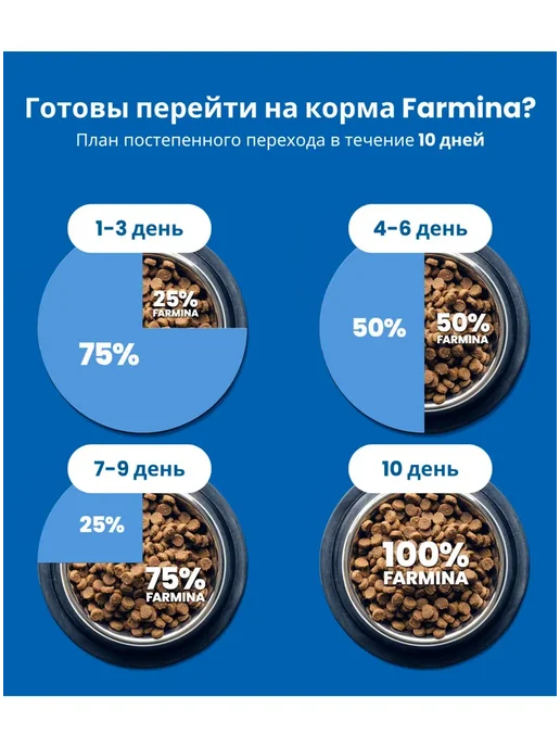 Сухой корм Farmina Ancestral Grain для собак, мелкие, курица, 0,85 кг, фото 3