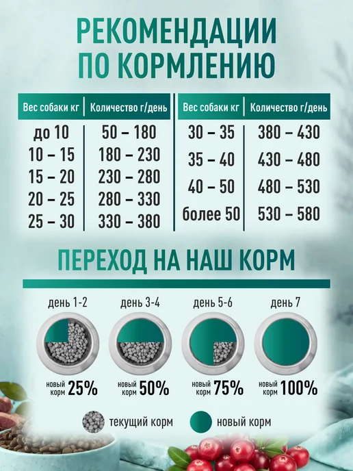 Сухой корм CLAN Classic Чувст… для собак, крупные, средние, 18,1 кг, фото 6
