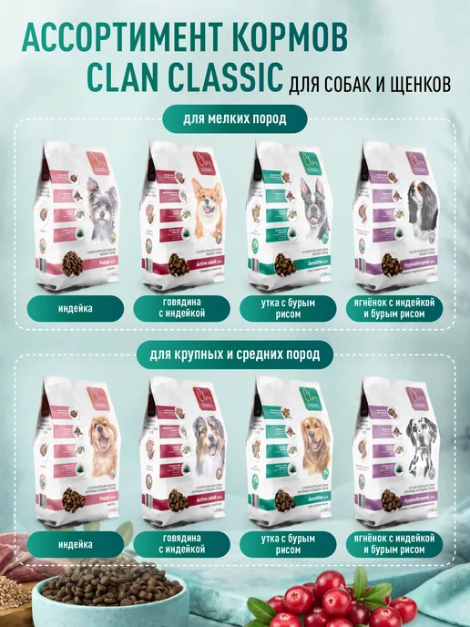 Сухой корм CLAN Classic Чувст… для собак, крупные, средние, 18,1 кг, фото 7
