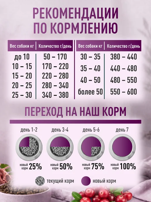 Сухой корм CLAN Classic Гипоалл… для собак, крупные, средние, 18,1 кг, фото 6