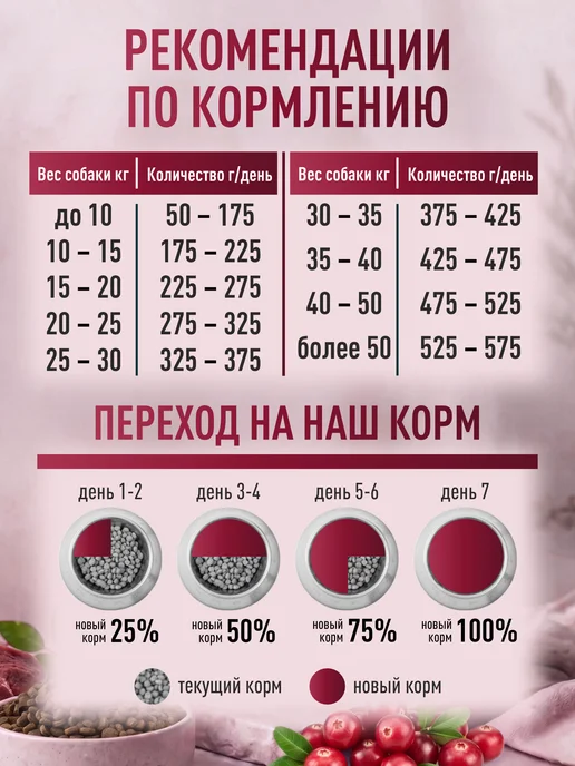 Сухой корм CLAN Classic Говяди… для собак, крупные, средние, 18,1 кг, фото 6