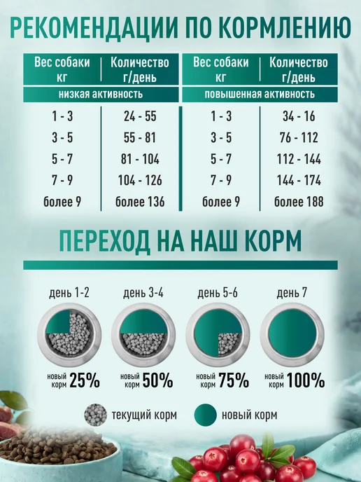 Сухой корм CLAN Classic для собак, мелкие, чувствительное пищеварение, 18,1 кг, фото 6