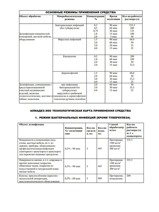 Алмадез Дезинфицирующее и моющее средство концентрат 3 литра, 3 л, фото 6