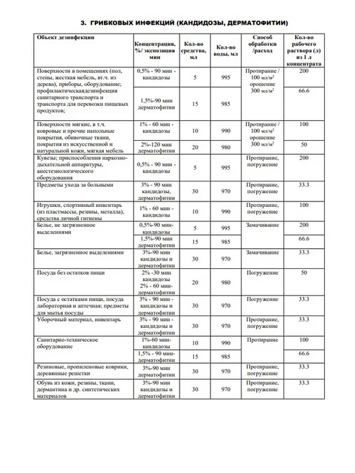Алмадез Дезинфицирующее и моющее средство концентрат 3 литра, 3 л, фото 8