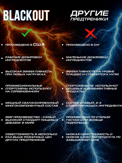 ExtremeDietSupps Предтренировочный комплекс BlackOut 40 порций, Сахарная Вата, вариант, фото 2