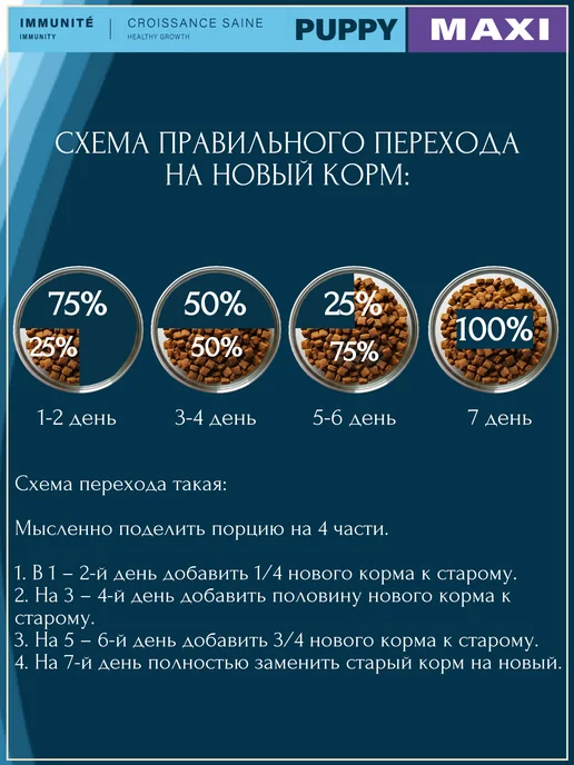Сухой корм Flatazor Prestige для собак, крупные, щенки, 14 кг, фото 5