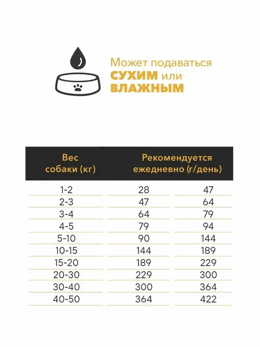 Сухой корм Ambrosia Mediterranean Контроль для собак, треска, 1,5 кг, фото 5