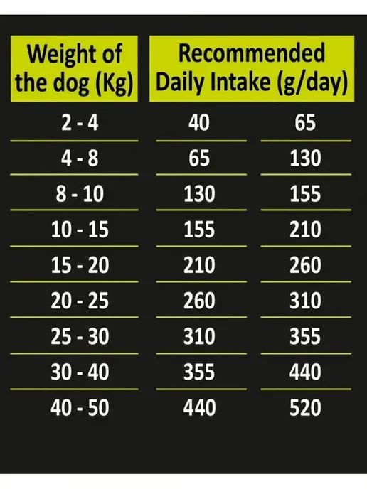 Сухой корм Ambrosia для собак, беззерновой, индейка, утка, 2 кг, фото 7