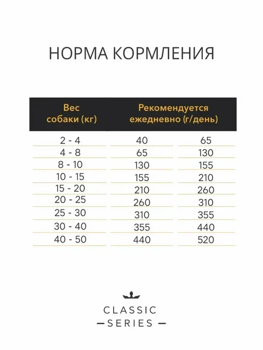Сухой корм Ambrosia для собак, беззерновой, курица, 2 кг, фото 5