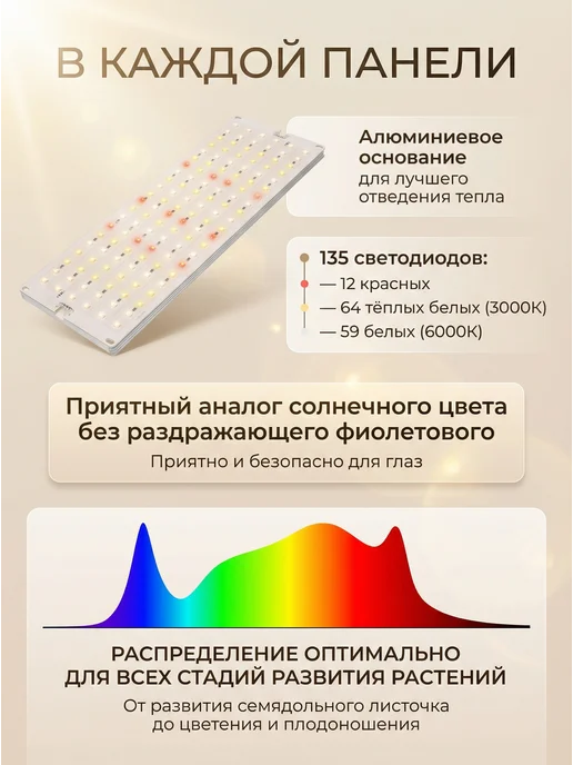 Профессиональный полноспектральный светильник для рассады, в упаковке 200 г, фото 3