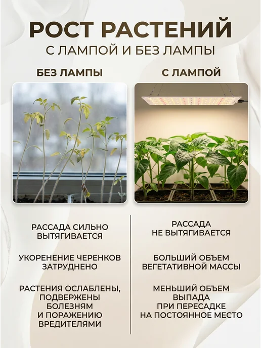 Профессиональный полноспектральный светильник для рассады, в упаковке 200 г, фото 4