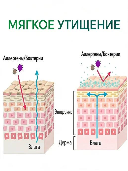 Гель для интимной гигиены женский очищающий и освежающий, 30 мл, фото 4